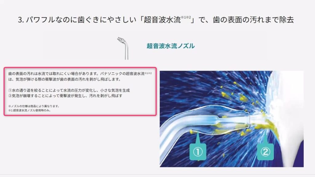パナソニックEW-DJ75の超音波水流が歯の表面汚れを除去する仕組みの図