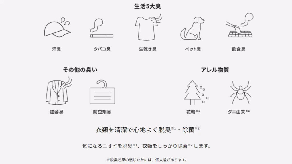 パナソニック衣類スチーマーNI-FS40Bで対応している生活臭・アレル物質の一覧（公式画像）