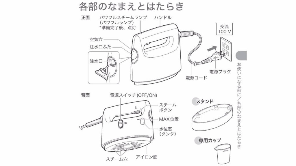 NI-FS40Bの背面にあるスライド式電源スイッチの位置図