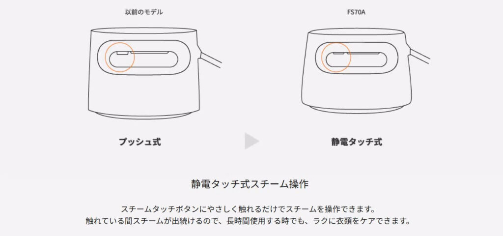 NI-FS70Aの静電タッチ式スチームボタンと従来のプッシュ式の違いを比較した図解