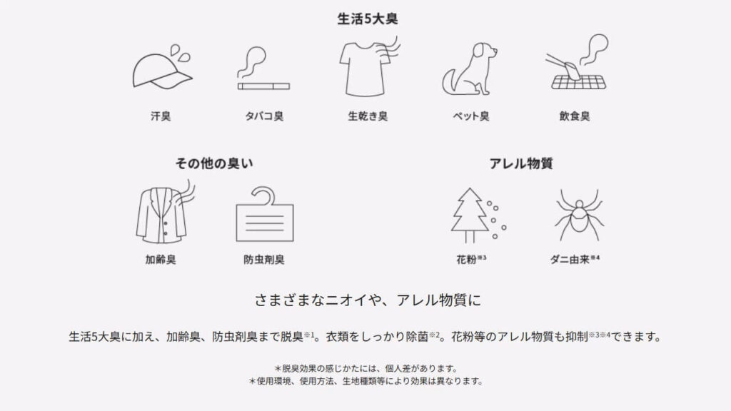 脱臭・除菌・アレル物質抑制の対応対象一覧図（パナソニック公式）