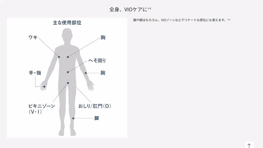 パナソニック公式サイトに掲載されたER-GK23の使用可能部位イラスト。VIOを含む全身対応であることを示している。