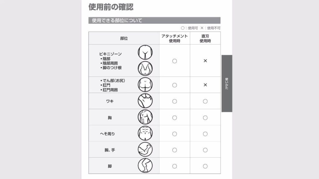 パナソニックER-GK60の取扱説明書に記載された使用可能部位の一覧表。VIOゾーンはアタッチメント装着時のみ使用可能と示されている。