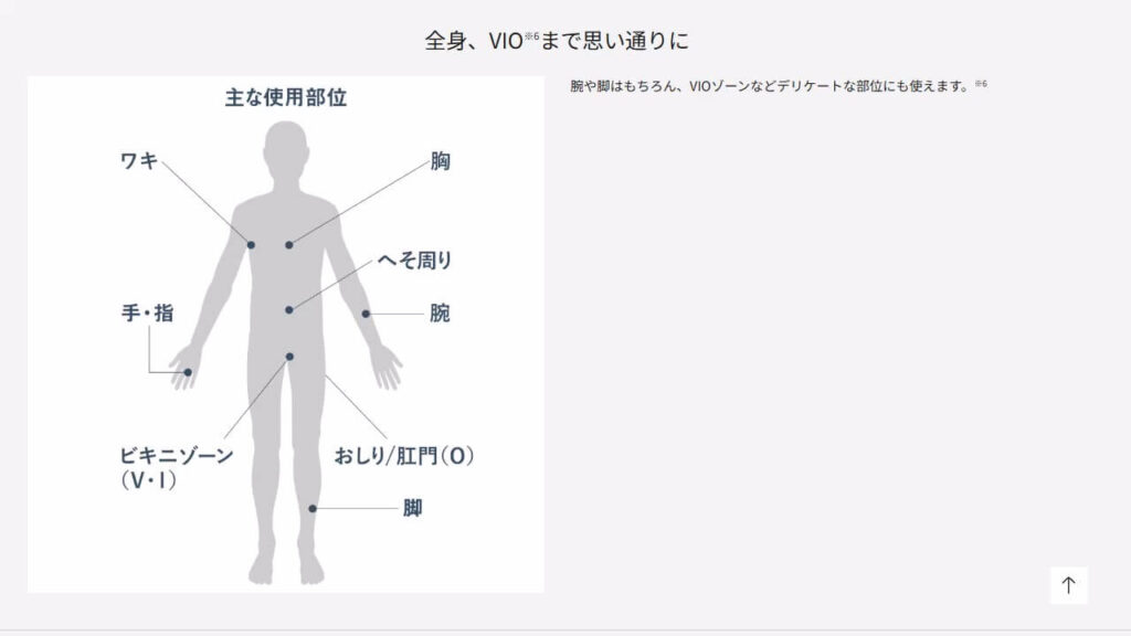 パナソニック公式サイトに掲載されているER-GK83の使用部位一覧。V・I・Oすべてに対応していることがわかる。