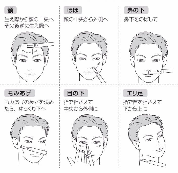 ER-GM30で使える部位の一覧｜額・ほほ・鼻の下・もみあげ・目の下・エリ足などのウブ毛にも対応したマユ＆フェイスシェーバー