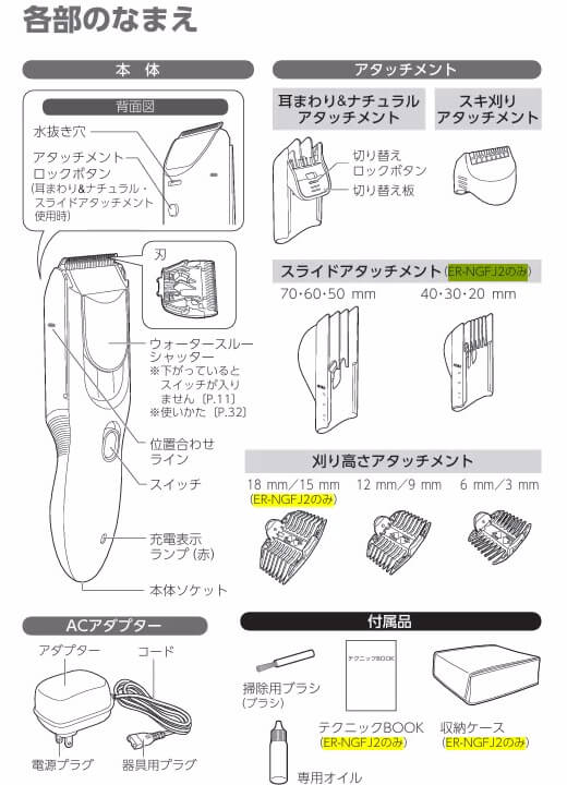 ER-NGFJ2-SとER-NGFE2-Wの付属品の違いを示す図｜取扱説明書の一覧図