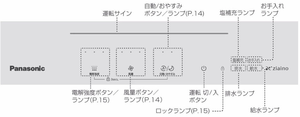 F-ML4000Bの操作パネル。照度センサーや湿度表示は非搭載のシンプル構成