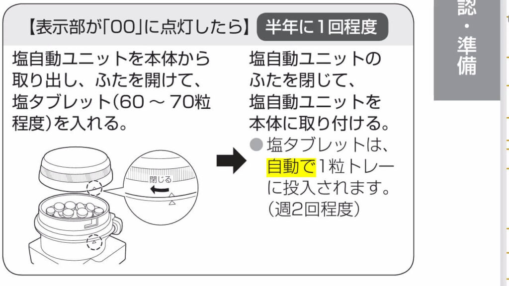 F-MV2300とF-MV4300の塩タブレット自動投入機能の仕組みを説明する図解