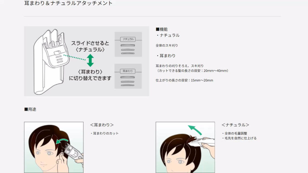 パナソニックの耳まわり＆ナチュラルアタッチメントの機能と用途を説明した図