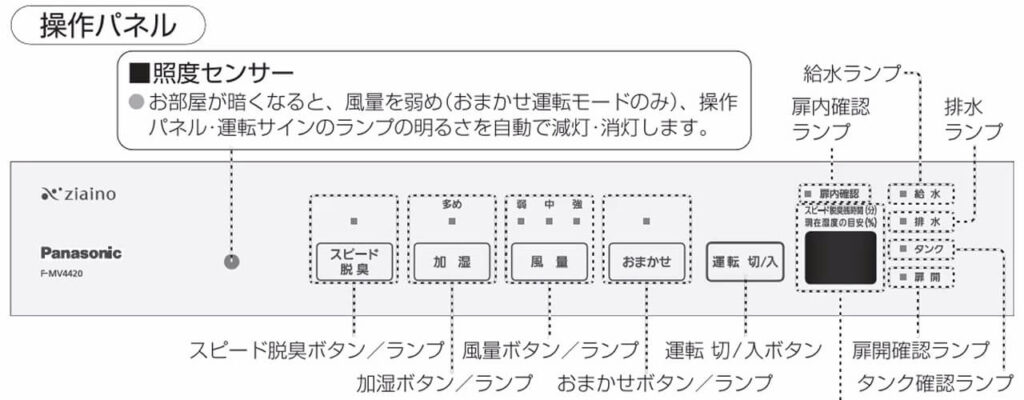 F-MV4420の操作パネル。照度センサーや湿度表示機能が搭載されている