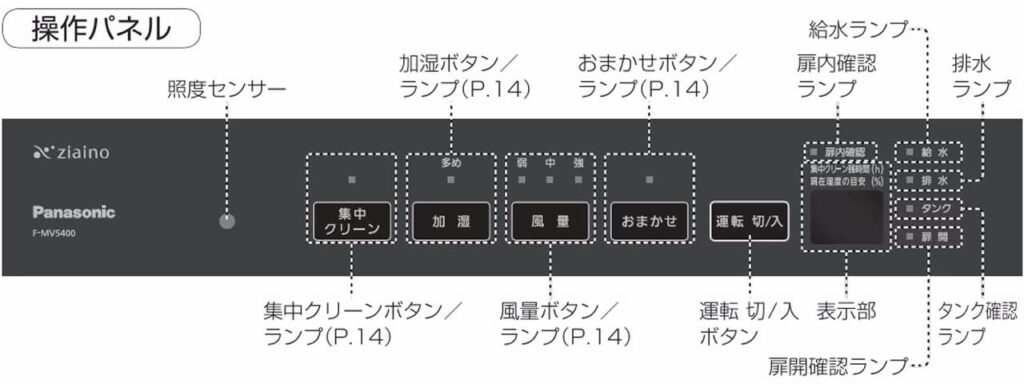 F-MV5400の操作パネルと照度センサーの位置（左端）