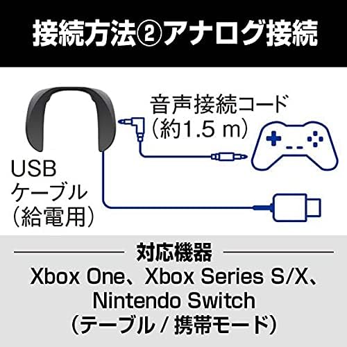 SC-GN01のアナログ接続図とケーブル長（USB約3m／音声接続コード約1.5m）