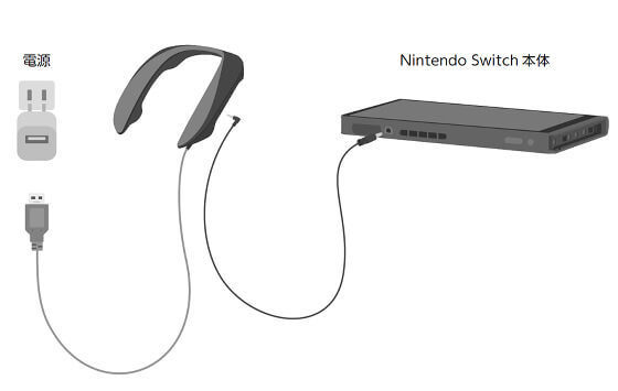 SC-GN01をNintendo Switch（携帯モード）にアナログ接続した使用例