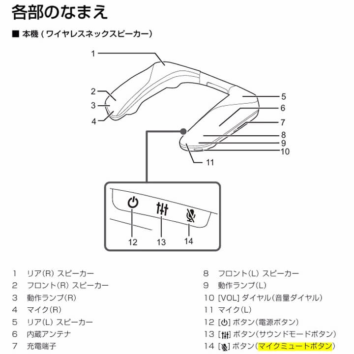 SC-GNW10Sのマイクミュートボタンの位置図（公式取扱説明書より）