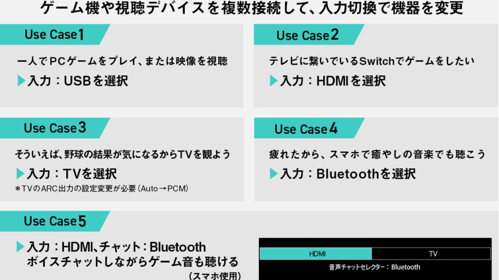 SC-GNW30のスイッチャー機能の使い方例（ゲーム・テレビ・スマホを切り替え）