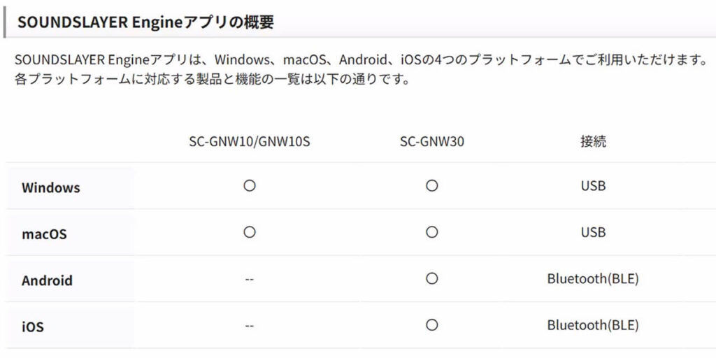 SOUNDSLAYER Engineアプリの対応プラットフォームと機種をまとめた一覧表（Windows／macOS対応）