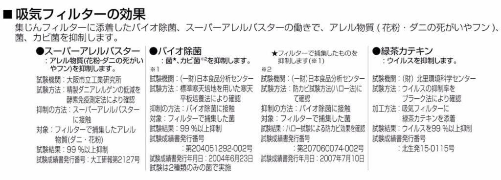 DS-FKX1206の吸気フィルターの効果を示すパナソニック取扱説明書画像