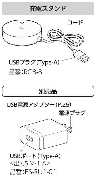 EW-DP38の付属品一覧。USBアダプター（ES-RU1-01）が別売りとして記載されている
