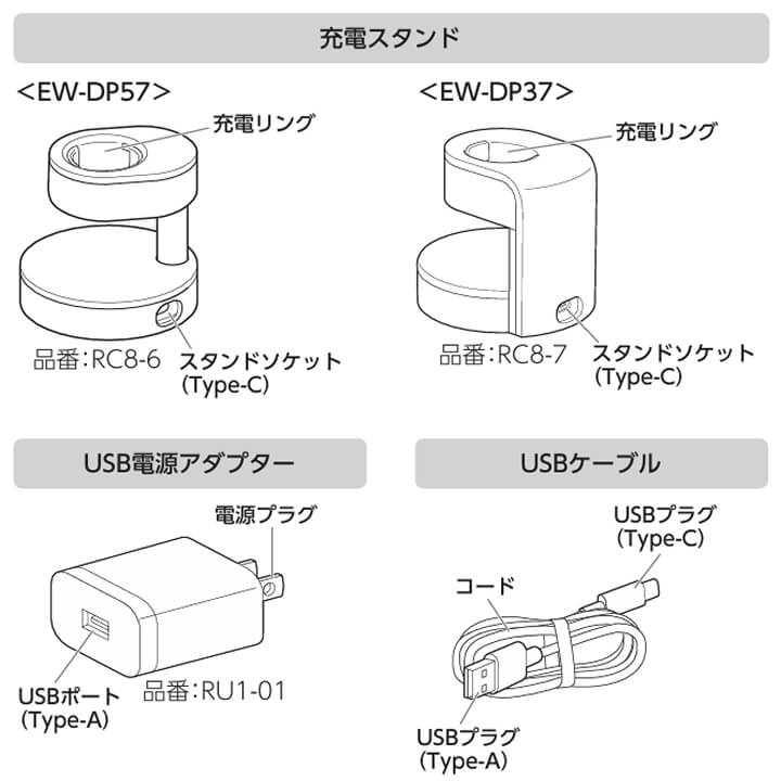 EW-DP37のUSB充電スタンドとUSB電源アダプター構成