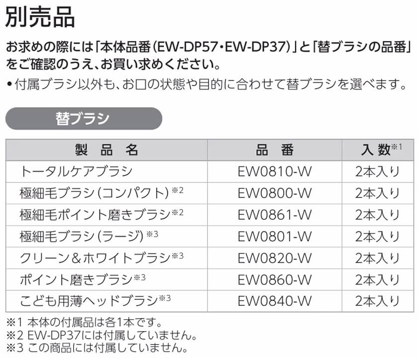 EW-DP37対応の替えブラシ一覧表（取扱説明書より引用）