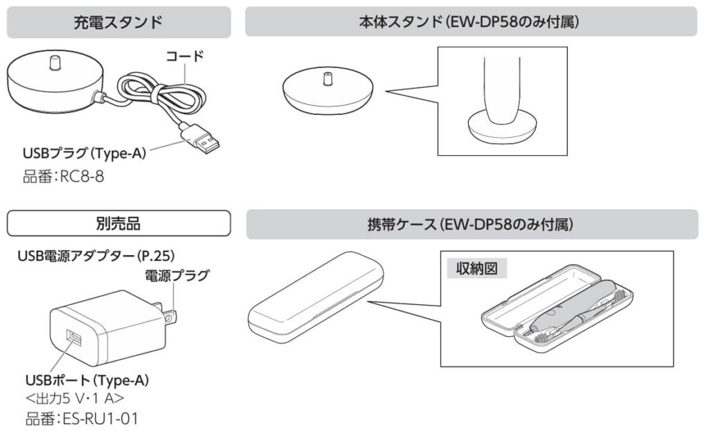 EW-DP58の付属品｜本体スタンド、携帯ケース付きでUSB電源アダプターは別売