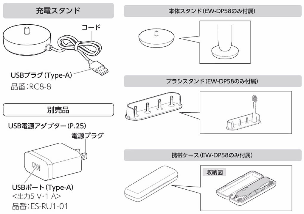 EW-DP58 付属品一覧（USB充電スタンド・本体スタンド・ブラシスタンド・携帯ケース）｜パナソニック電動歯ブラシ ドルツプレミアム