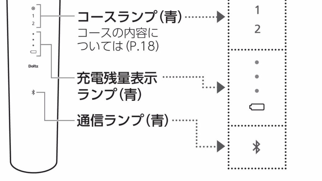 EW-DT73の充電残量表示ランプ（残量を段階表示する仕様）