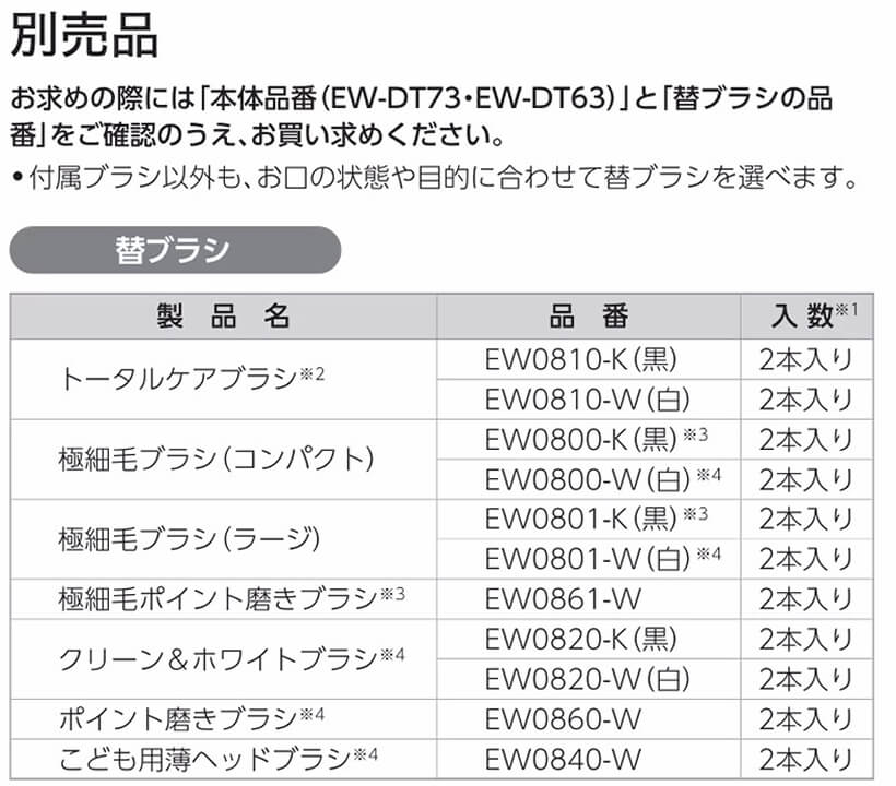 EW-DT73で使用できる替えブラシ一覧（トータルケアブラシや極細毛ブラシなど）