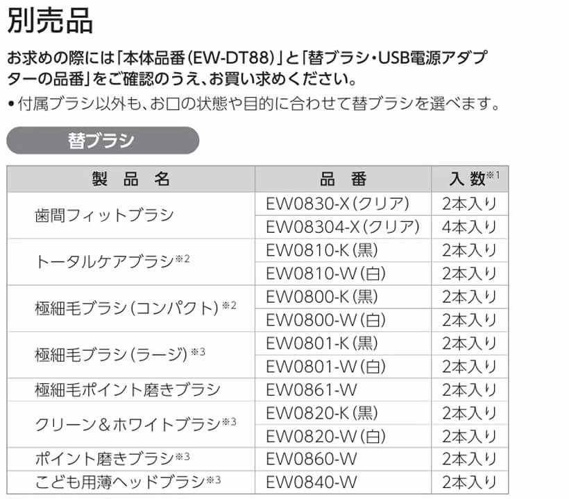 EW-DT88で使用できる替えブラシ一覧（歯間フィットブラシやトータルケアブラシなど）