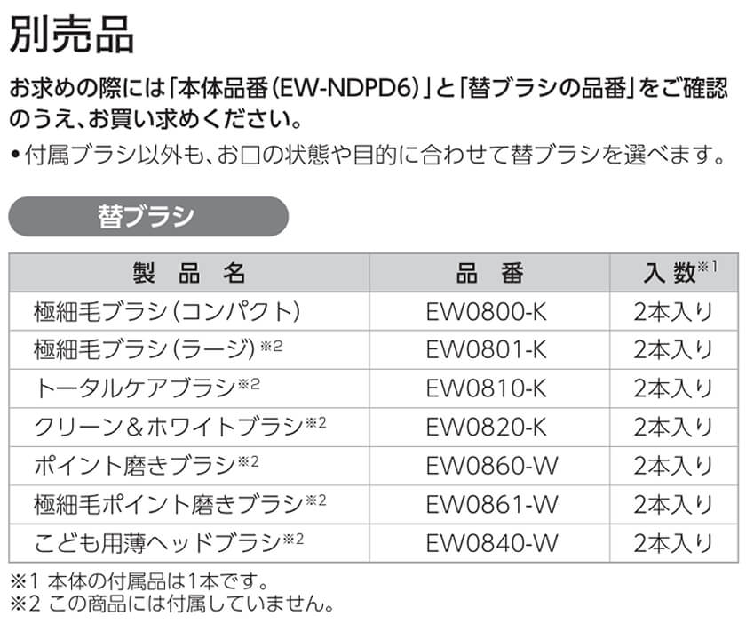 EW-NDPD6-K対応の替えブラシ一覧表（取扱説明書より引用）