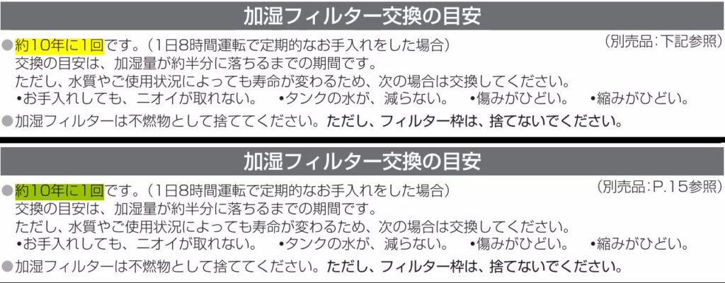 パナソニックFE-KXY07とFE-KXY07Yの説明書に記載された加湿フィルター交換目安 約10年