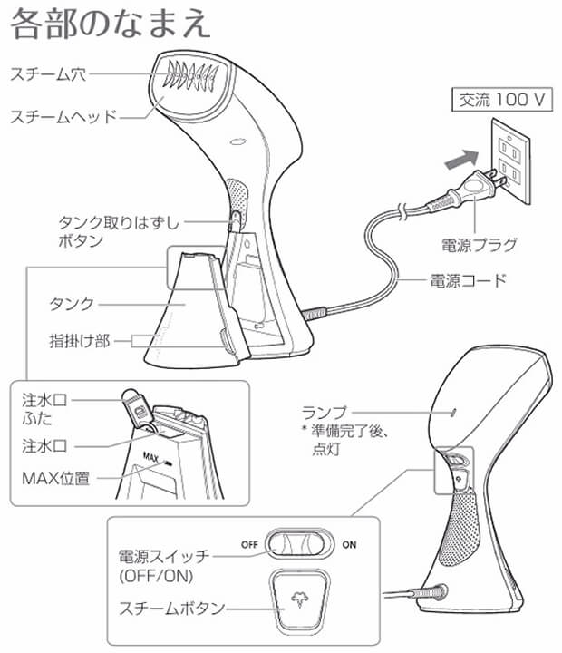 パナソニック衣類スチーマーNI-GS410のボタン配置とカセット式タンク