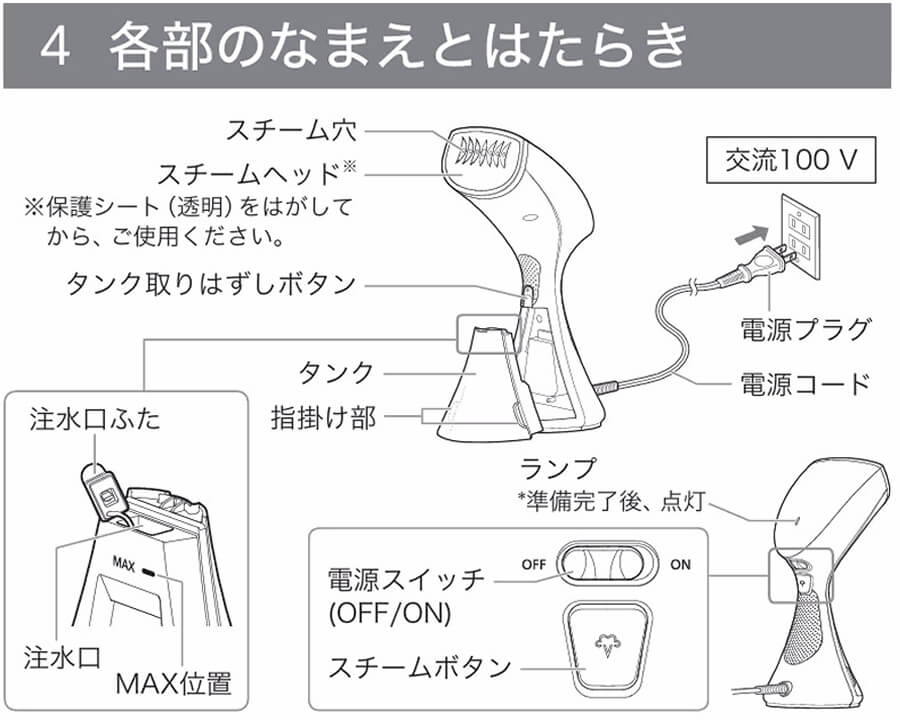 パナソニック衣類スチーマーNI-GS420のボタン配置とカセット式タンク