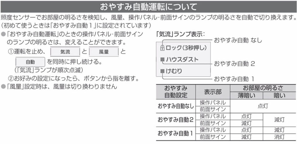 パナソニック空気清浄機F-VXW55／F-VXV55のおやすみ自動運転の説明（照度センサーで風量と表示を自動調整）