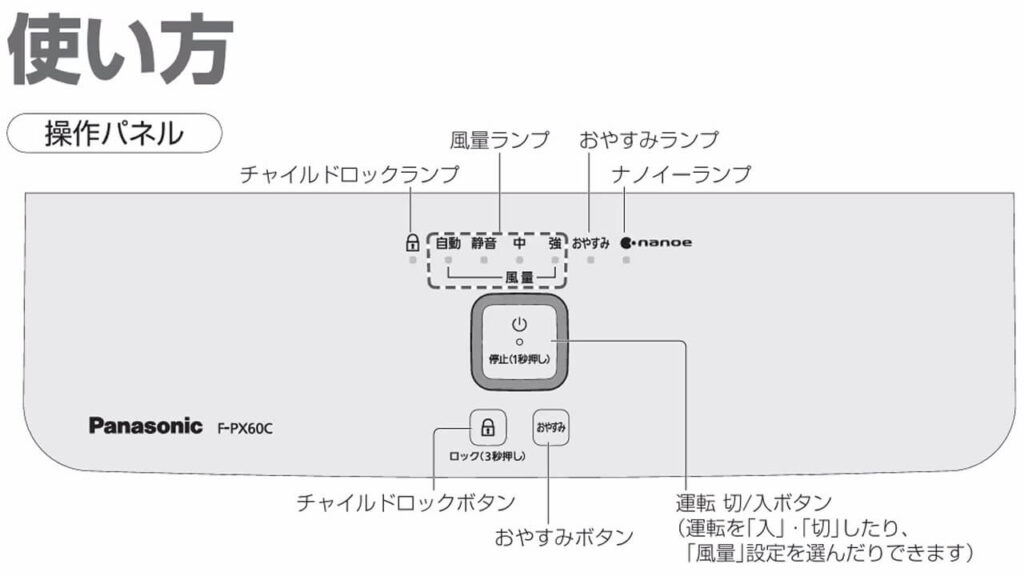 パナソニック空気清浄機F-PX60C 操作パネル