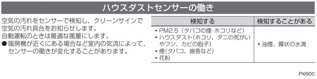 F-PX60Cのハウスダストセンサーの説明図 取扱説明書引用