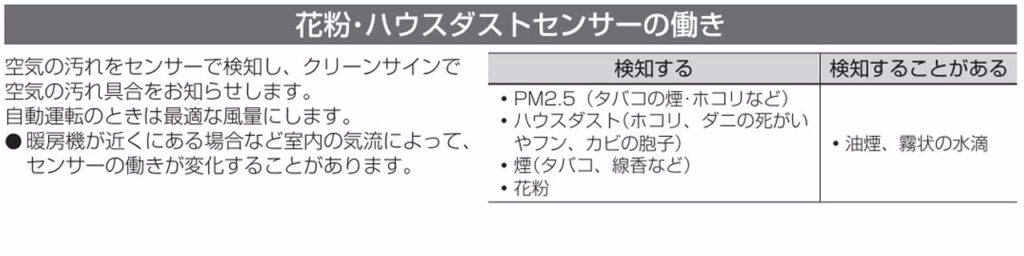 F-PX70Cの花粉ハウスダストセンサーの説明図 取扱説明書引用