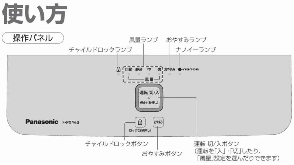 パナソニック空気清浄機F-PXY60 操作パネル