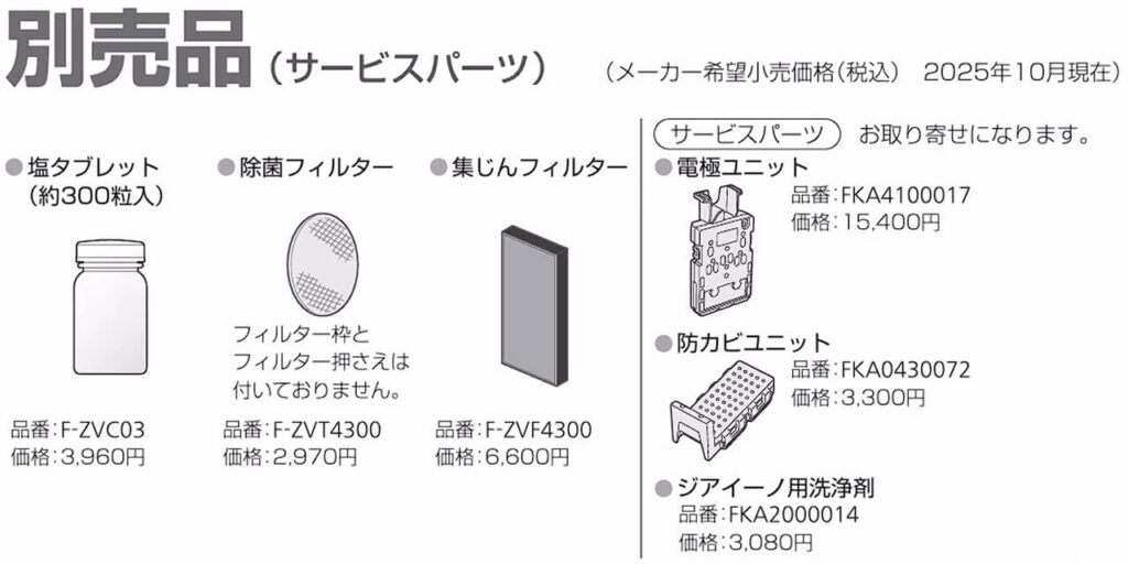F-MV6000Cの交換部品一覧（電極ユニット・防カビユニット・除菌フィルターなど）