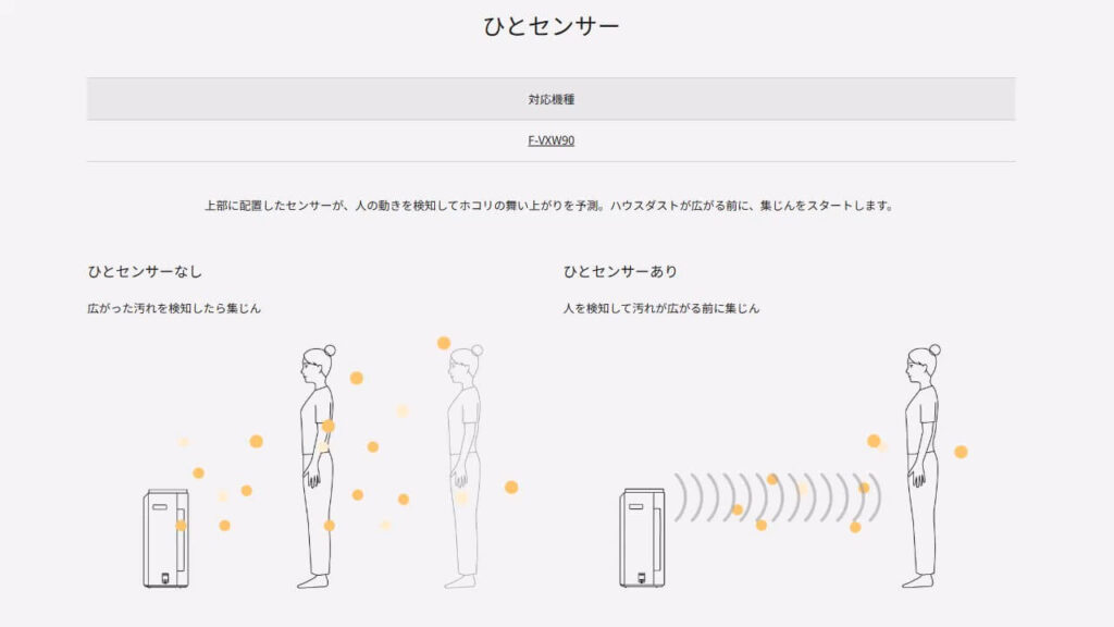 F-VXW90のひとセンサー搭載イメージ｜人の動きを検知してホコリが広がる前に集じんを開始