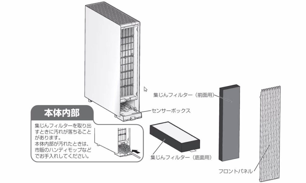 F-PX70Cのフィルター構成図｜静電HEPAフィルター1枚構成で脱臭フィルターなしの空気清浄専用タイプ