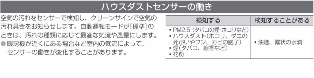 F-VXW55 搭載センサーの説明（ハウスダストセンサーの検知対象）