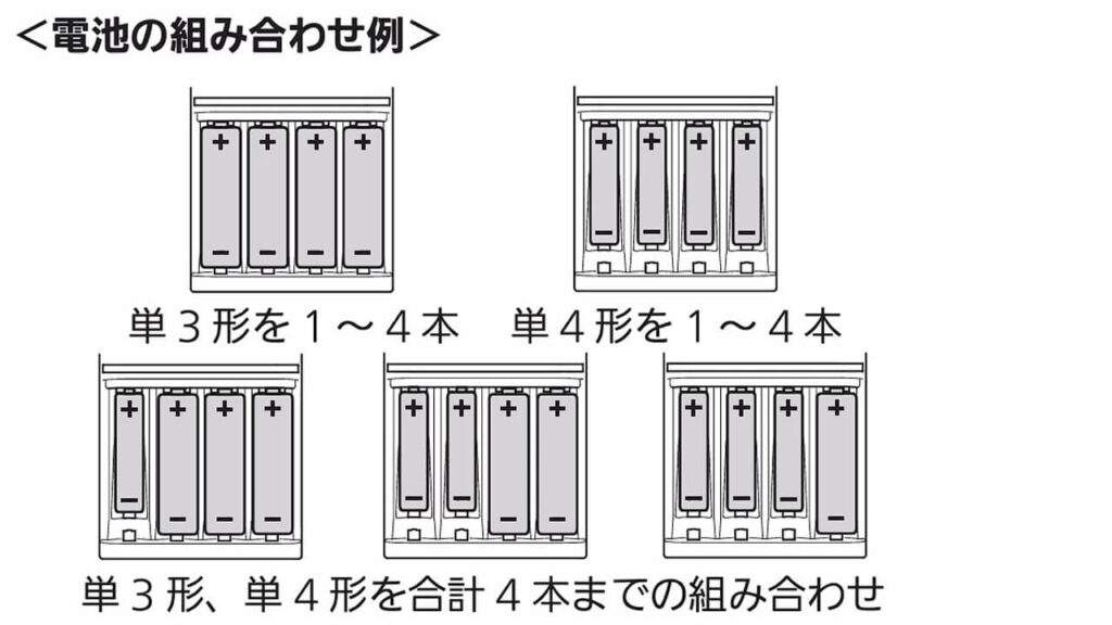 BQ-CC85 電池の組み合わせ例 単3形・単4形を合計4本まで自由に充電可能