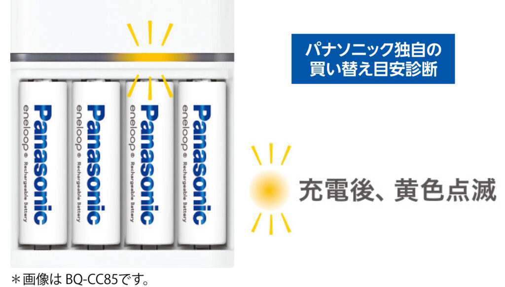 パナソニック BQ-CC85の買い替え目安診断機能。充電完了後に黄色点滅で電池の交換時期を知らせるLED表示のイメージ。