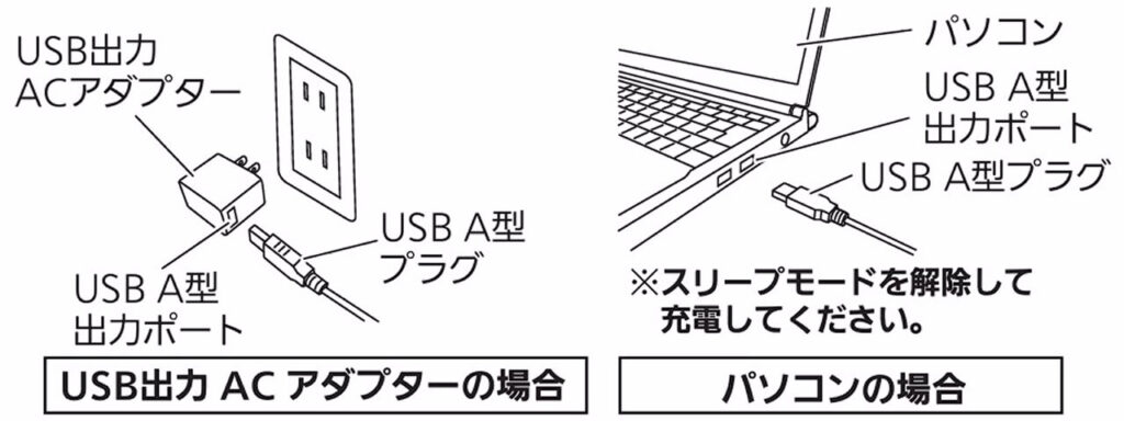BQ-CC87L USB給電方式の接続例（コンセント・パソコンからの充電方法）