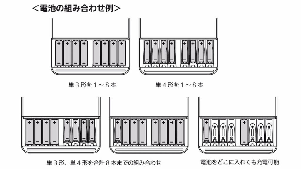 BQ-CCA3 電池の組み合わせ例 単3形と単4形を合計8本まで自由に充電可能