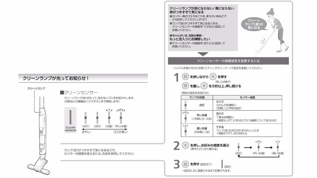 クリーンセンサーの点灯動作と感度設定方法の説明図（MC-NS70F）