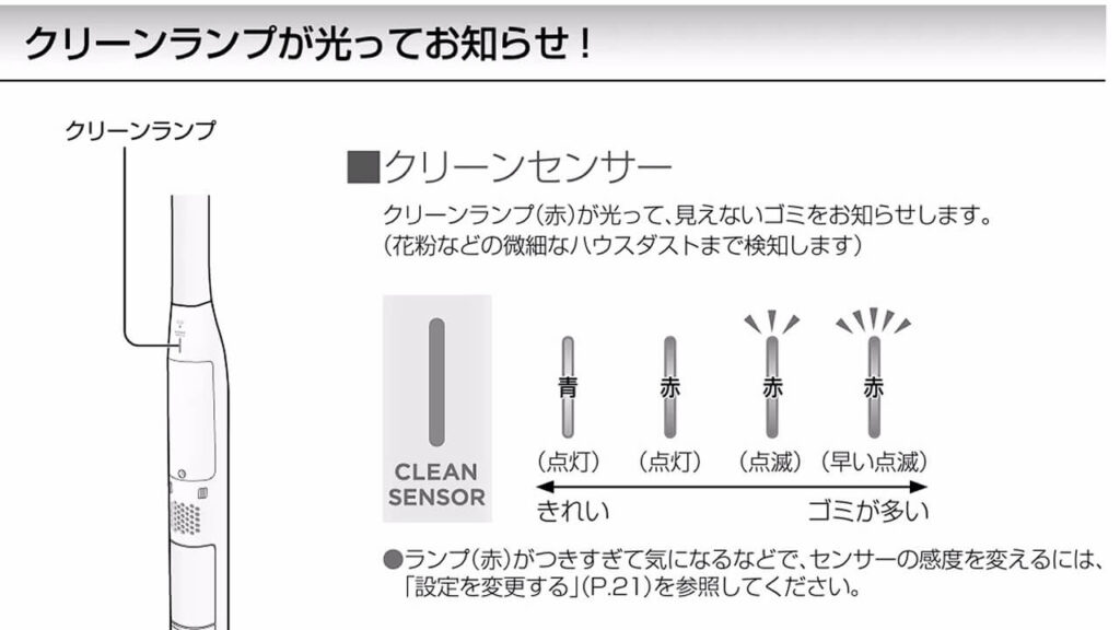 パナソニック MC-NS10Kのクリーンセンサー説明図|ゴミの量に応じて赤と青のランプで知らせる仕組み