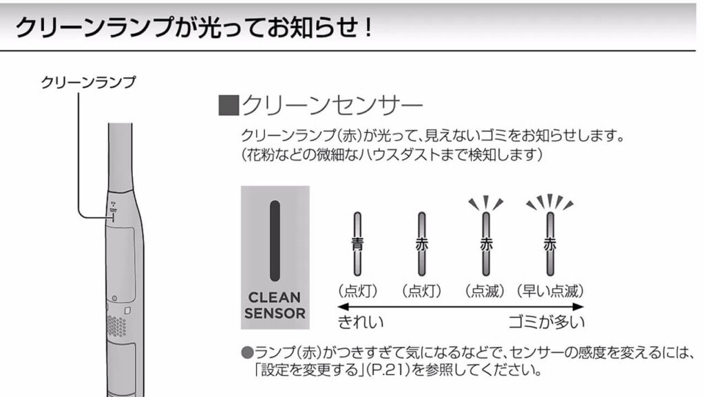 パナソニック MC-NS10KEのクリーンセンサー説明図|見えないゴミを赤ランプで検知するクリーンセンサー機能