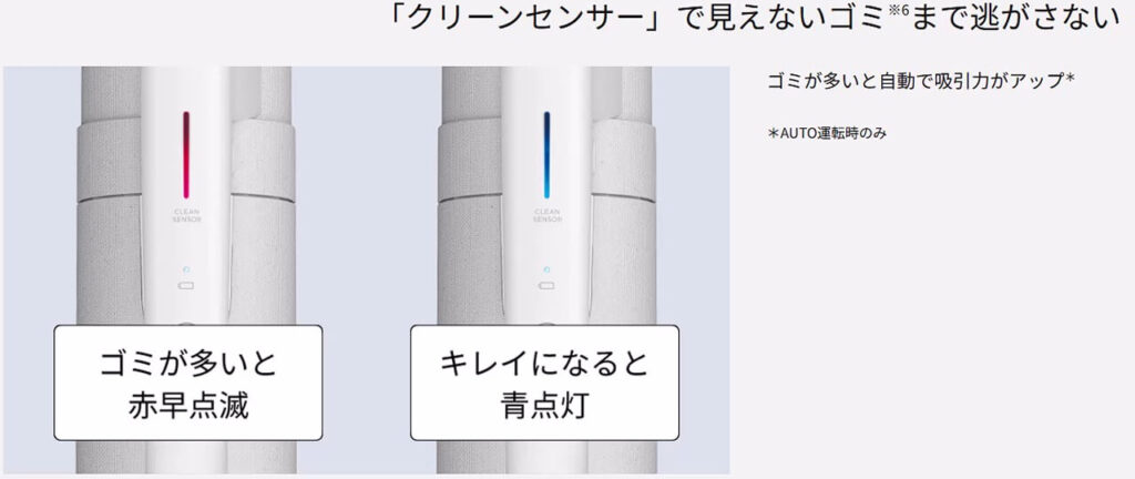 MC-NX700Kのクリーンセンサーの赤と青ランプ表示